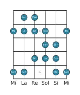 Scala per chitarra per Sol Diesis Persian nella posizione 10