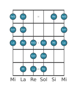 Scala per chitarra per Sol Diesis Persian nella posizione 2