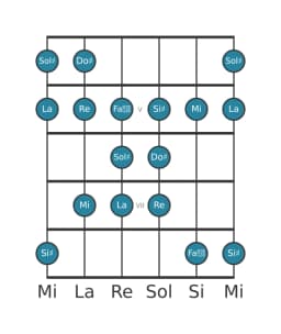 Scala per chitarra per Sol Diesis Persian nella posizione 3
