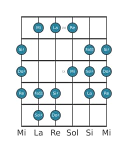 Scala per chitarra per Sol Diesis Persian nella posizione 6