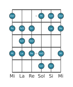 Scala per chitarra per Sol Diesis Persian nella posizione 8