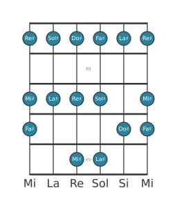 Scala per chitarra per Sol Diesis Piongio nella posizione 10