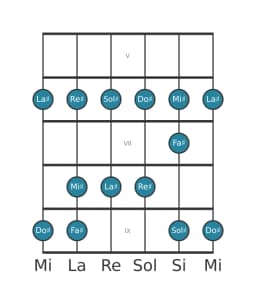 Scala per chitarra per Sol Diesis Piongio nella posizione 4