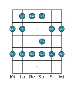 Scala per chitarra per Sol Diesis Piongio nella posizione 7