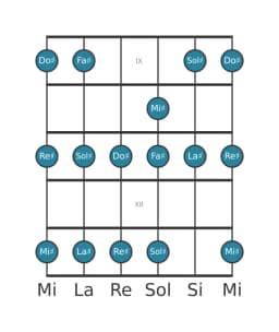 Scala per chitarra per Sol Diesis Piongio nella posizione 8