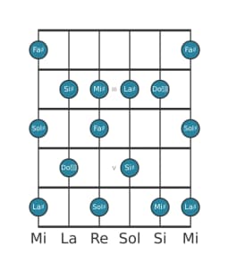 Scala per chitarra per Sol Diesis Prometheus nella posizione 1