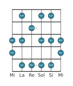 Scala per chitarra per Sol Diesis Prometheus nella posizione 10