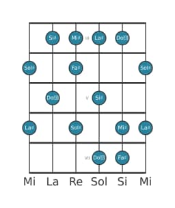Scala per chitarra per Sol Diesis Prometheus nella posizione 2