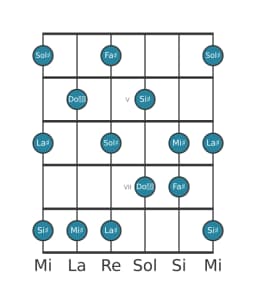Scala per chitarra per Sol Diesis Prometheus nella posizione 3