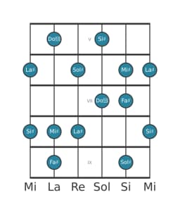 Scala per chitarra per Sol Diesis Prometheus nella posizione 4