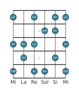 Scala per chitarra per Sol Diesis Prometheus nella posizione 5