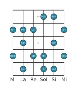 Scala per chitarra per Sol Diesis Prometheus nella posizione 6