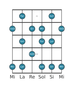 Scala per chitarra per Sol Diesis Prometheus nella posizione 8
