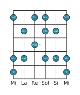 Scala per chitarra per Sol Diesis Prometheus nella posizione 9