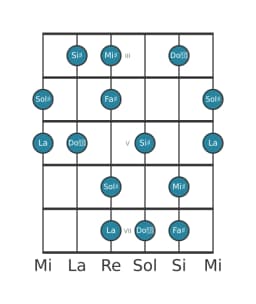 Scala per chitarra per Sol Diesis Prometheus Napoletana nella posizione 2
