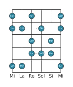 Scala per chitarra per Sol Diesis Prometheus Napoletana nella posizione 3