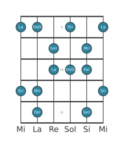 Scala per chitarra per Sol Diesis Prometheus Napoletana nella posizione 4