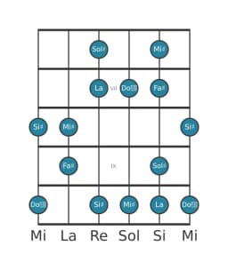Scala per chitarra per Sol Diesis Prometheus Napoletana nella posizione 5