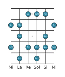 Scala per chitarra per Sol Diesis Prometheus Napoletana nella posizione 6