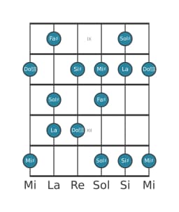 Scala per chitarra per Sol Diesis Prometheus Napoletana nella posizione 8