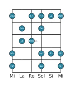Scala per chitarra per Sol Diesis Prometheus Napoletana nella posizione 9