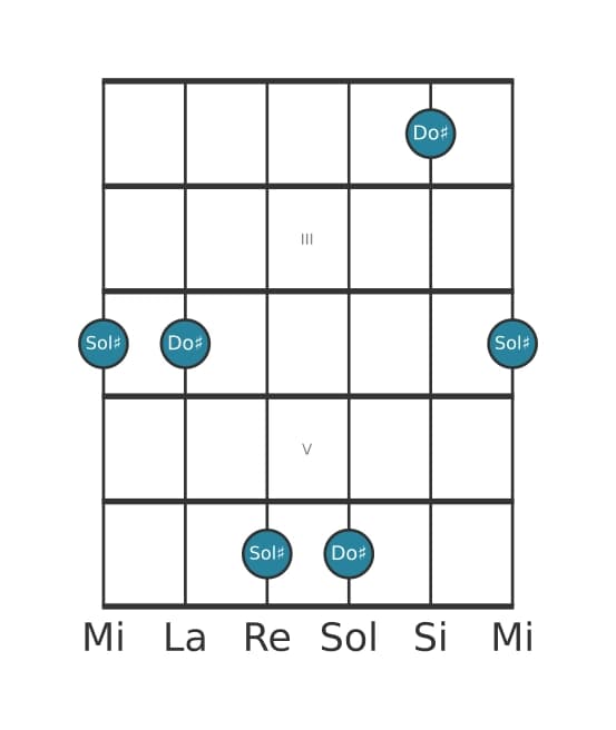 Diagramma dell'intervallo per chitarra di Quarta giusta in posizione 1