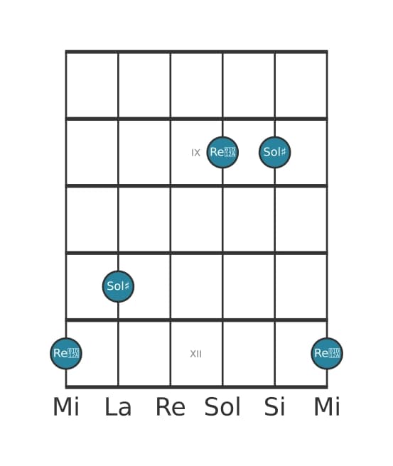 Diagramma dell'intervallo per chitarra di Quinta aumentata in posizione 7