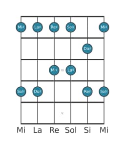 Scala per chitarra per Sol Diesis Ritusen nella posizione 0