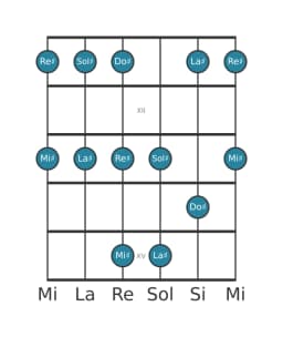 Scala per chitarra per Sol Diesis Ritusen nella posizione 10