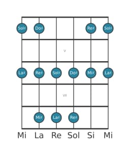 Scala per chitarra per Sol Diesis Ritusen nella posizione 3