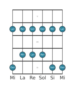 Scala per chitarra per Sol Diesis Ritusen nella posizione 4