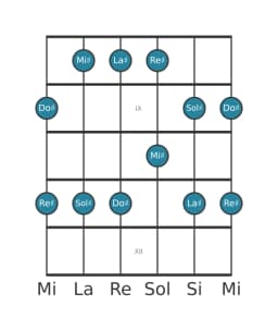 Scala per chitarra per Sol Diesis Ritusen nella posizione 7