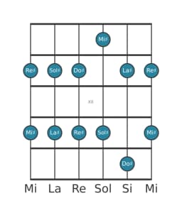 Scala per chitarra per Sol Diesis Ritusen nella posizione 9
