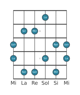 Scala per chitarra per Sol Diesis Scriabin nella posizione 1