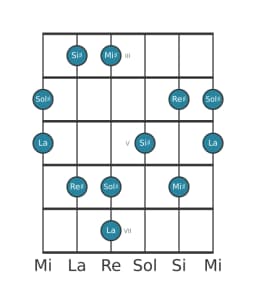 Scala per chitarra per Sol Diesis Scriabin nella posizione 2