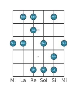 Scala per chitarra per Sol Diesis Scriabin nella posizione 5