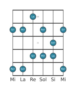 Scala per chitarra per Sol Diesis Scriabin nella posizione 6
