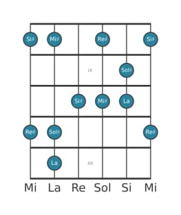 Scala per chitarra per Sol Diesis Scriabin nella posizione 7