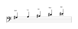 Spartiti della scala Sol Diesis Scriabin in tre ottave (3)