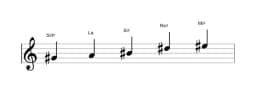 Spartiti della scala Sol Diesis Scriabin in tre ottave (4)