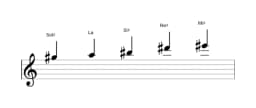 Spartiti della scala Sol Diesis Scriabin in tre ottave (5)