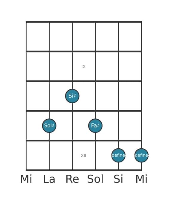 Voce della chitarra #1 dell'accordo Sol Diesis Settima alterata