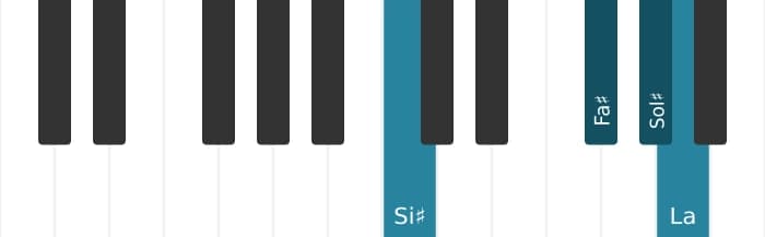 Intonazione al pianoforte dell'accordo Sol Diesis Settima alterata - 2