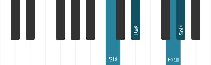 Intonazione al pianoforte dell'accordo Sol Diesis Settima maggiore - 3