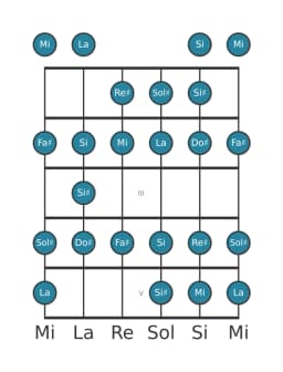 Scala per chitarra per Sol Diesis Spagnola Eptatonica nella posizione 0