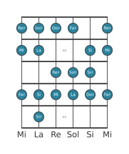 Scala per chitarra per Sol Diesis Spagnola Eptatonica nella posizione 10