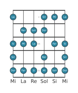 Scala per chitarra per Sol Diesis Spagnola Eptatonica nella posizione 4