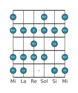 Scala per chitarra per Sol Diesis Spagnola Eptatonica nella posizione 7