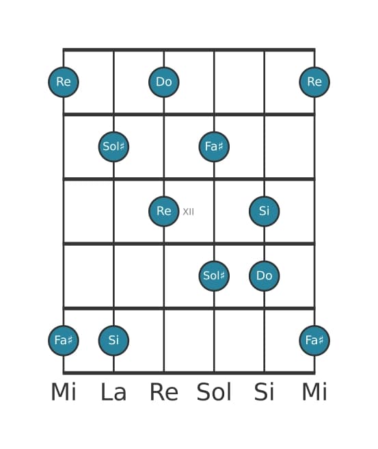 Scala per chitarra per Sol Diesis Super Locria Pentatonica nella posizione 9