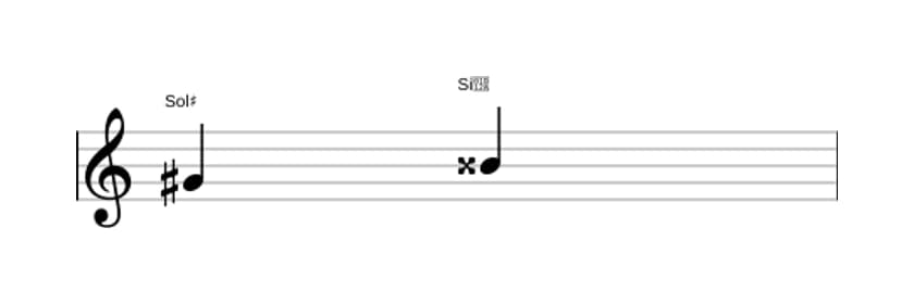 Spartito dell'intervallo Terza aumentata in tre ottave (4)